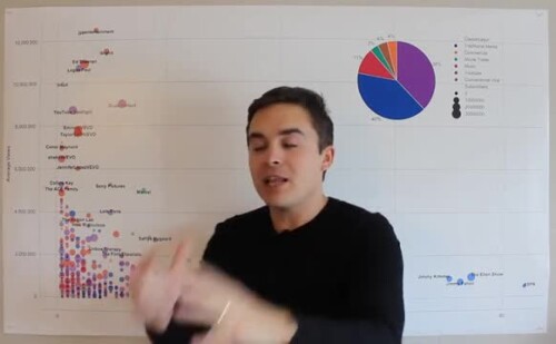 HOW TO CATCH GOOGLE YOUTUBE MANIPULATING THE NEWS AND POLITICS (compressed)